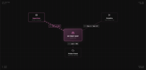 Partner Network Visualization