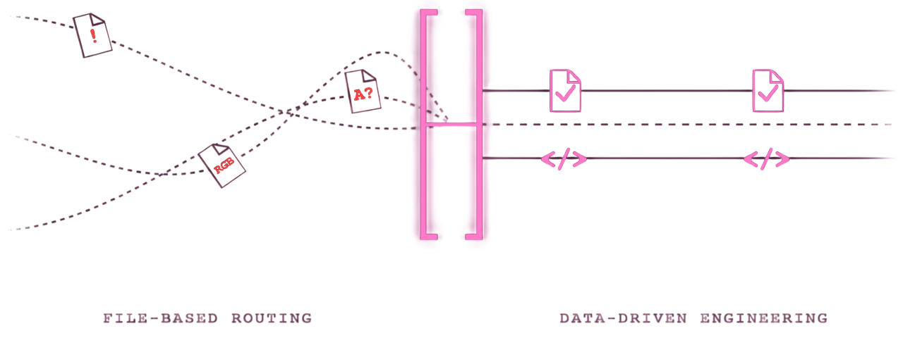 Workflow automation visualization