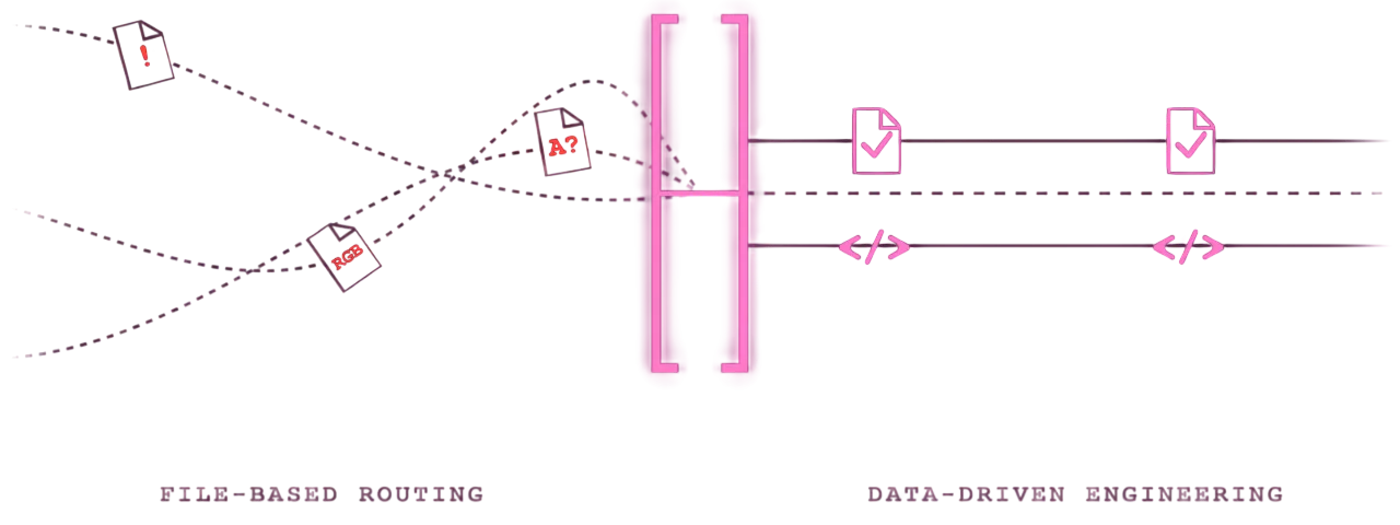 Workflow automation visualization